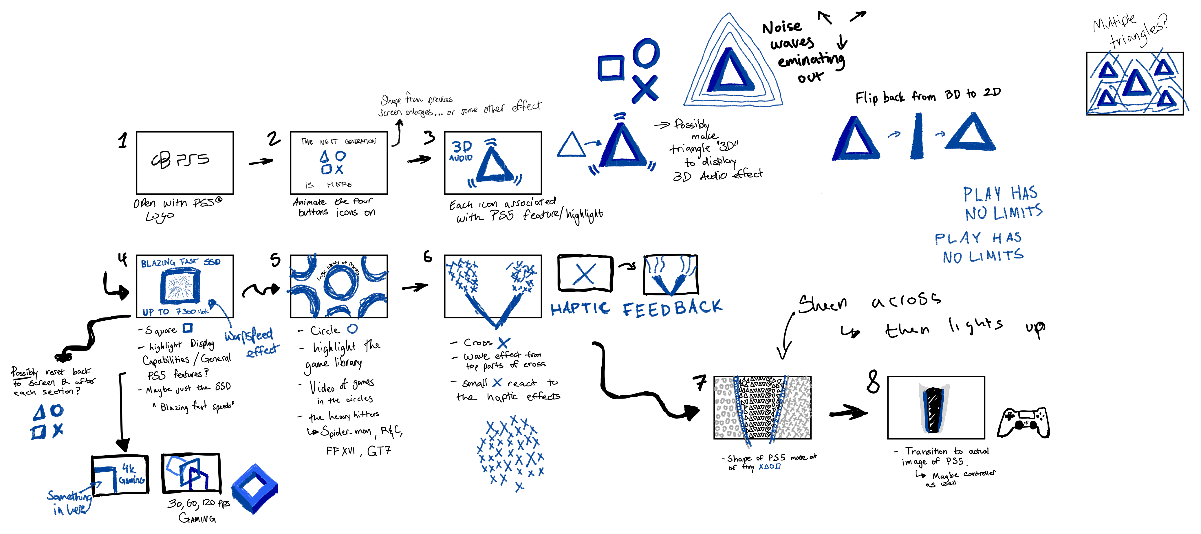 Storyboard of the PS5 Product Demo